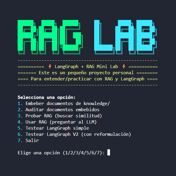 typescript-rag-langgraph-lab